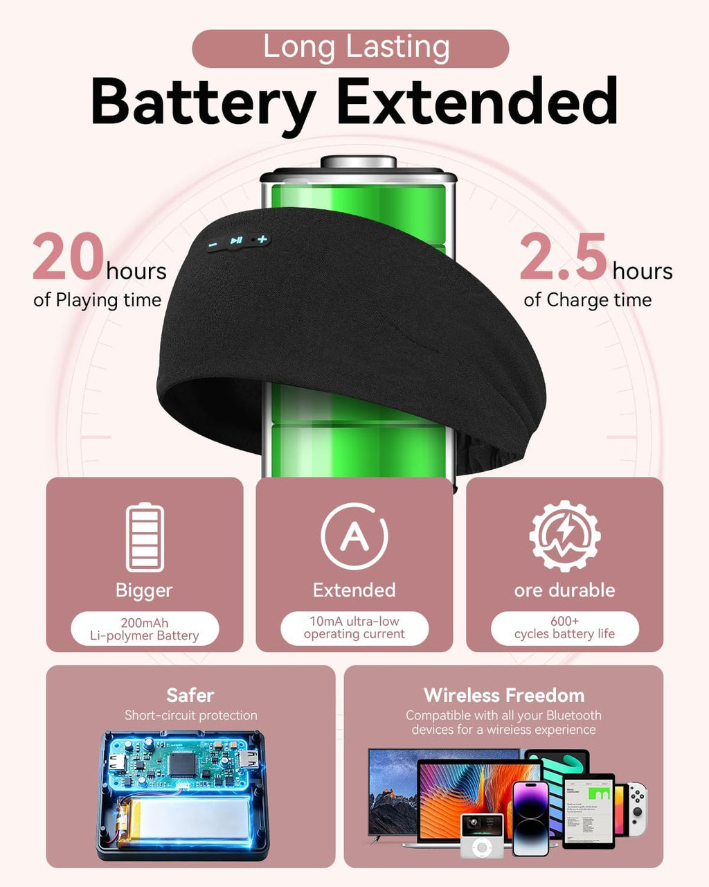 Wireless Sleep Headband with Ultra-Thin Speakers